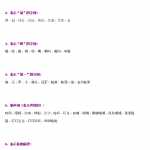 8小升初考试必备-语文词语积累大全（14页word文档）电子档可打印版资料下载