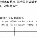 8小升初知识：这些易错成语千万不要白白丢分，趁早掌握好！（2页DOC文档）资料下载