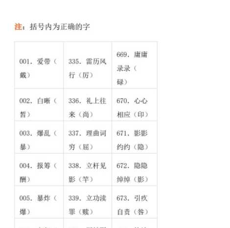 【打印版】小学语文1000个易错字，查漏补缺-VIP会员独享【27页PDF文档】百度网盘下载