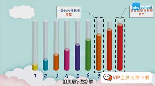 芝麻学社 数独概念技巧进阶课10课时全套分享，共527M，包含MP4文件百度网盘下载